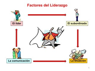 5
Factores del Liderazgo
El líder El subordinado
La comunicación La situación
 