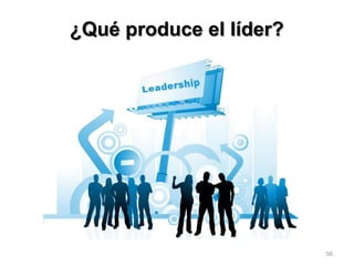 ¿Qué produce el líder?
56
 