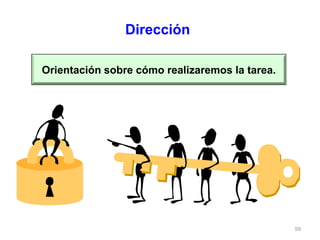 59
Orientación sobre cómo realizaremos la tarea.
Dirección
 