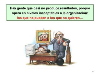 62
Hay gente que casi no produce resultados, porque
opera en niveles inaceptables a la organización:
los que no pueden o los que no quieren…
 