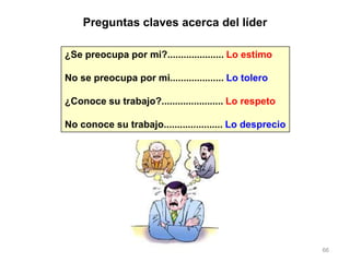 66
Preguntas claves acerca del líder
¿Se preocupa por mi?..................... Lo estimo
No se preocupa por mi.................... Lo tolero
¿Conoce su trabajo?....................... Lo respeto
No conoce su trabajo...................... Lo desprecio
 