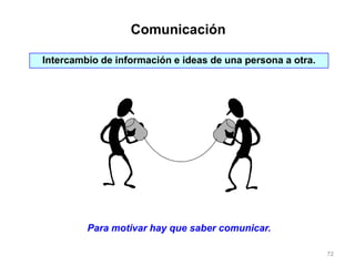72
Para motivar hay que saber comunicar.
Intercambio de información e ideas de una persona a otra.
Comunicación
 