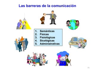 73
1. Semánticas
2. Físicas
3. Fisiológicas
4. Sicológicas
5. Administrativas
Las barreras de la comunicación
 