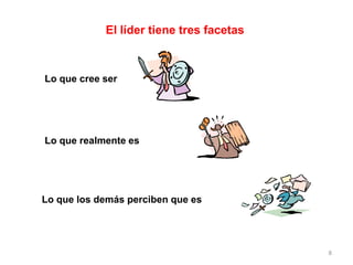 8
El líder tiene tres facetas
Lo que realmente es
Lo que cree ser
Lo que los demás perciben que es
 