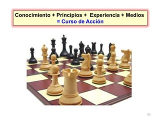 93
Conocimiento + Principios + Experiencia + Medios
= Curso de Acción
 