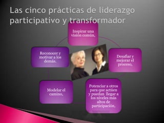 Las cinco prácticas de liderazgo participativo y transformador
