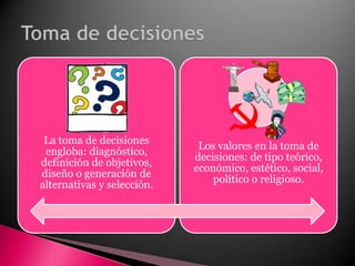 Toma de decisiones