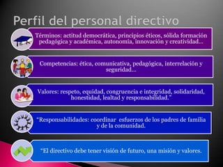 Perfil del personal directivo