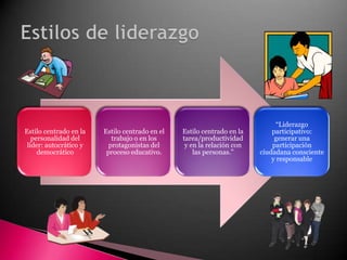 Estilos de liderazgo