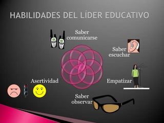 HABILIDADES DEL LÍDER EDUCATIVO