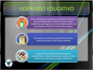 LIDERAZGO EDUCATIVO