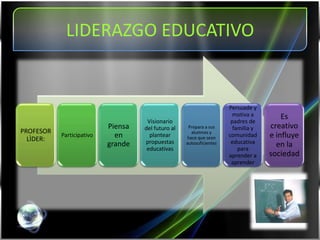 LIDERAZGO EDUCATIVO