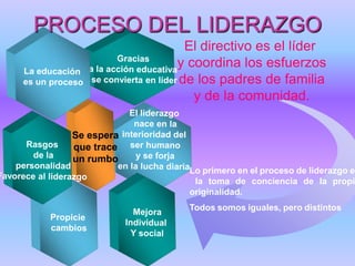 Definición de objetivos