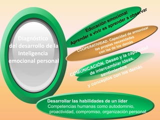 Gracias a la acción educativa se convierta en líderLa educación es un procesoEl liderazgo nace en lainterioridad del ser humano y se forja en la lucha diaria. Rasgos de la personalidadFavorece al liderazgoSe esperaquetraceun rumboMejoraIndividual Y socialPropiciecambiosPROCESO DEL LIDERAZGOEl directivo es el líder y coordina los esfuerzos de los padres de familia y de la comunidad.Lo primero en el proceso de liderazgo es la toma de conciencia de la propiaoriginalidad.  Todos somos iguales, pero distintos