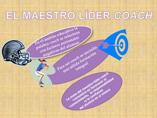  Visión y compromiso del líder educativo lo que se busca con el liderazgo educativo es ir más allá del mero proceso de enseñanza,  aprendizaje, traspasar las fronteras de la escuela, llegar hasta los hogares de los alumnosLa diferencia entre docente y líder educativo radica en el origen de la autoridad de cada cual. Un trabajo de equipo, con todos los actores, es imprescindi-blepara asegurar resultados exitosos. Deberá persuadir y motivar  la comunidad educativa para que quieran aprender a aprender La labor del maestro-líder está en que su autoridad genere nuevos autores 