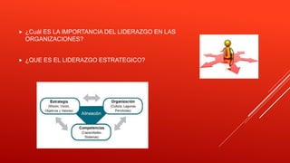  ¿Cuál ES LA IMPORTANCIA DEL LIDERAZGO EN LAS
ORGANIZACIONES?
 ¿QUE ES EL LIDERAZGO ESTRATEGICO?
 