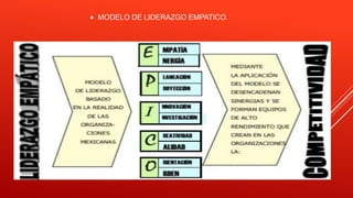  MODELO DE LIDERAZGO EMPATICO.
 