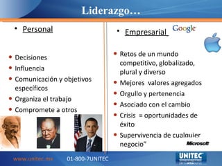 Decisiones Influencia Comunicación y objetivos específicos Organiza el trabajo Compromete a otros Retos de un mundo competitivo, globalizado, plural y diverso Mejores valores agregados Orgullo y pertenencia Asociado con el cambio Crisis = oportunidades de éxito Supervivencia de cualquier negocio” Liderazgo… www.unitec.mx 01-800-7UNITEC Personal Empresarial