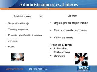 Sistematiza el trabajo Trabajo y exigencia Presente y planificación inmediata Jerarquía Poder Orgullo por su propio trabajo Centrado en el compromiso Visión de futuro Tipos de Líderes: Autócratas Participativos Liberales Administradores vs. Líderes A www.unitec.mx 01-800-7UNITEC Administradores vs. Líderes LAR