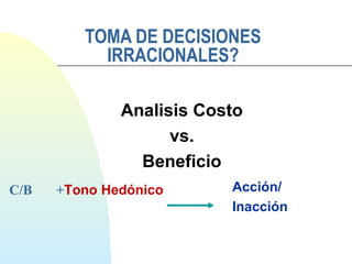 TOMA DE DECISIONES 
IRRACIONALES? 
Analisis Costo 
vs. 
Beneficio 
Acción/ 
Inacción 
C/B +Tono Hedónico 
 