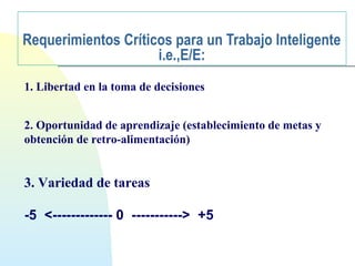 Requerimientos Críticos para un Trabajo Inteligente 
i.e.,E/E: 
1. Libertad en la toma de decisiones 
2. Oportunidad de aprendizaje (establecimiento de metas y 
obtención de retro-alimentación) 
3. Variedad de tareas 
-5 <------------- 0 -----------> +5 
 