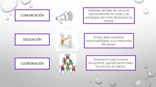 COMUNICACIÓN
Habilidad del líder de transmitir
oportunamente las metas y las
estrategias del como alcanzaran las
mismas.
DELEGACIÓN
El líder debe establecer
responsabilidades a los integrantes
del equipo.
COORDINACIÓN
Orientación todo funcione
eficazmente, aprovechando todos
los recursos al máximo.
 