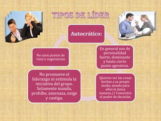 Autocrático:

                                   En general son de
                                     personalidad
  No oyen puntos de
  vista o sugerencias              fuerte, dominante
                                     y hasta cierto
                                    punto agresivos.

    No promueve el
liderazgo ni estimula la          Quieren ver las cosas
                                   hechas a su propio
  iniciativa del grupo.            modo, siendo para
   Solamente manda,                   ellos la única
prohíbe, amenaza, exige           manera.// Concentra
        y castiga.                el poder de decisión.
 