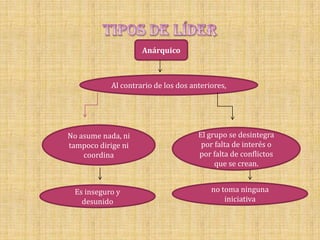 Anárquico



           Al contrario de los dos anteriores,




No asume nada, ni                    El grupo se desintegra
tampoco dirige ni                     por falta de interés o
    coordina                         por falta de conflictos
                                          que se crean.


 Es inseguro y                           no toma ninguna
   desunido                                  iniciativa
 