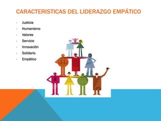 CARACTERISTICAS DEL LIDERAZGO EMPÁTICO
- Justicia
- Humanismo
- Valores
- Servicio
- Innovación
- Solidario
- Empático
 