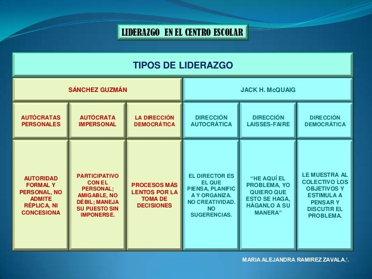 Liderazgo en el centro escolar cuadro sinoptico alejandra