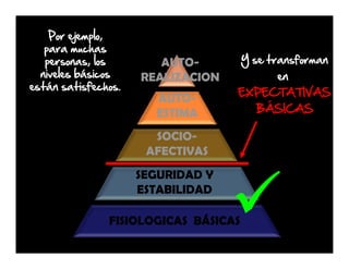 Por ejemplo,
para muchas
personas, los
niveles básicos
están satisfechos.

Y se transforman

AUTOREALIZACION
AUTOESTIMA

en

EXPECTATIVAS

SOCIOAFECTIVAS
SEGURIDAD Y
ESTABILIDAD
FISIOLOGICAS BÁSICAS

BÁSICAS

 