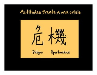 Actitudes frente a una crisis

Peligro

Oportunidad

 