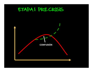 ETAPA 1: PRE CRISIS

CONFUSIÓN

 