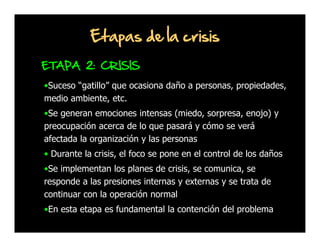Etapas de la crisis
ETAPA 2: CRISIS
•Suceso “gatillo” que ocasiona daño a personas, propiedades,
medio ambiente, etc.
•Se generan emociones intensas (miedo, sorpresa, enojo) y
preocupación acerca de lo que pasará y cómo se verá
afectada la organización y las personas
• Durante la crisis, el foco se pone en el control de los daños
•Se implementan los planes de crisis, se comunica, se
responde a las presiones internas y externas y se trata de
continuar con la operación normal
•En esta etapa es fundamental la contención del problema

 