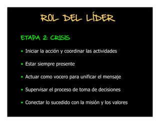 ROL DEL LÍDER
ETAPA 2: CRISIS
• Iniciar la acción y coordinar las actividades
• Estar siempre presente
• Actuar como vocero para unificar el mensaje
• Supervisar el proceso de toma de decisiones
• Conectar lo sucedido con la misión y los valores

 