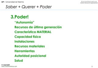 11
V i s i o n h o l i s t i c a
Cambio Personal & Organizacional
UP – Universidad de Palermo
© copyright
www.visionholistica.com
Saber + Querer + Poder
3.Poder!
“Autonomía”
Recursos de última generación
Característica MATERIAL
Capacidad física
Instalaciones
Recursos materiales
Herramientas
Autoridad posicional
Salud
 