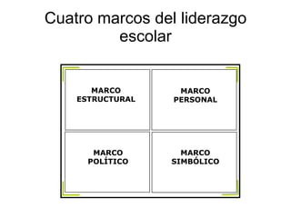 Cuatro marcos del liderazgo escolar MARCO ESTRUCTURAL MARCO PERSONAL MARCO POLÍTICO MARCO SIMBÓLICO 