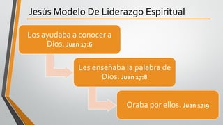 Jesús Modelo De Liderazgo Espiritual
Los ayudaba a conocer a
Dios. Juan 17:6
Les enseñaba la palabra de
Dios. Juan 17:8
Oraba por ellos. Juan 17:9
 