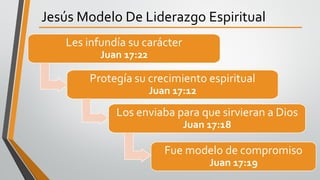 Jesús Modelo De Liderazgo Espiritual
Les infundía su carácter
Juan 17:22
Fue modelo de compromiso
Juan 17:19
Protegía su crecimiento espiritual
Juan 17:12
Los enviaba para que sirvieran a Dios
Juan 17:18
 