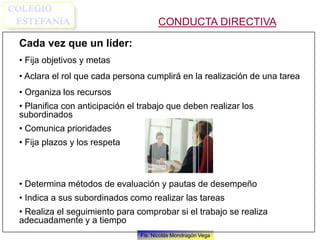 Fis. Nicolás Mondragón Vega
Cada vez que un líder:
• Fija objetivos y metas
• Aclara el rol que cada persona cumplirá en la realización de una tarea
• Organiza los recursos
• Planifica con anticipación el trabajo que deben realizar los
subordinados
• Comunica prioridades
• Fija plazos y los respeta
• Determina métodos de evaluación y pautas de desempeño
• Indica a sus subordinados como realizar las tareas
• Realiza el seguimiento para comprobar si el trabajo se realiza
adecuadamente y a tiempo
CONDUCTA DIRECTIVA
 