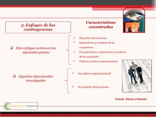 Características
                                          encontradas

                                  Requisitos de las tareas
                                  Expectativas y conducta de los

 Este enfoque centro en los       compañeros
      siguientes puntos           Características, expectativas y conducta
                                   de los empleados
                                  Política y cultura organizacional



                                  La cultura organizacional
  Aspectos situacionales
       investigados
                                  El carácter de las tareas



                                                                    Fuente: Stoner y freeman
 