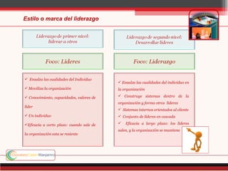 Estilo o marca del liderazgo




 Ensalza las cualidades del Individuo
                                           Ensalza las cualidades del individuo en
 Moviliza la organización                la organización

 Conocimiento, capacidades, valores de    Construye sistemas dentro de la
                                          organización y forma otros líderes
líder
                                           Sistemas internos orientados al cliente
 Un individuo                             Conjunto de líderes en cascada

Eficacia a corto plazo: cuando sale de      Eficacia a largo plazo: los líderes
                                          salen, y la organización se mantiene
la organización esta se resiente
 