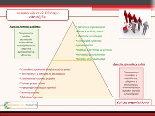 Aspectos formales y abiertos                               Estructura organizacional
                                                          Bienes y servicios, marca
                                                           Objetivos y estrategias
                                                          Tecnologías y prácticas
                                                          organizacionales
                                                          Políticas y directrices de personas
                                                          Métodos y procedimientos
                                                          Medidas de productividad

                                                                                                 Aspectos informales y ocultos
        Estándares o patrones de influencia y de poder
         Percepciones y actitudes de las personas
        Sentimientos y normas grupales
        Valores y expectativas
        Patrones de interacción informal
        Normas grupales
        Relaciones afectivas

                                                                                                    Cultura organizacional
 