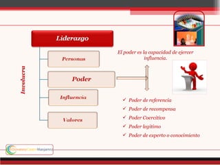 El poder es la capacidad de ejercer
                         influencia.
Involucra




               Poder de referencia
               Poder de recompensa
               Poder Coercitivo
               Poder legitimo
               Poder de experto o conocimiento
 