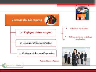  Lideres vs no-lideres
 Lideres efectivos vs lideres
no efectivos
Fuente: Stoner y freeman
 