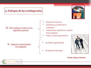  Este enfoque centro en los
siguientes puntos
 La cultura organizacional
 El carácter de las tareas
 Requisitos de las tareas
 Expectativas y conducta de los
compañeros
 Características, expectativas y conducta
de los empleados
 Política y cultura organizacional
Fuente: Stoner y freeman
 Aspectos situacionales
investigados
 