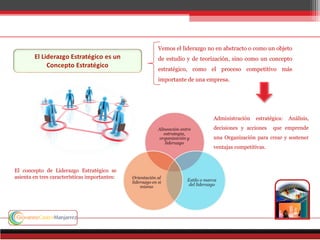Vemos el liderazgo no en abstracto o como un objeto
de estudio y de teorización, sino como un concepto
estratégico, como el proceso competitivo más
importante de una empresa.
El concepto de Liderazgo Estratégico se
asienta en tres características importantes:
Administración estratégica: Análisis,
decisiones y acciones que emprende
una Organización para crear y sostener
ventajas competitivas.
 