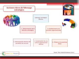 Fuente : Hitt, Ireland & Hoskisson (2007)
 