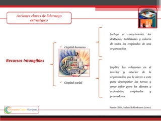  Capital humano
 Capital social
Incluye el conocimiento, las
destrezas, habilidades y valores
de todos los empleados de una
organización
Implica las relaciones en el
interior y exterior de la
organización que le sirven a esta
para desempeñar las tareas y
crear valor para los clientes y
accionistas, empleados y
proveedores.
Recursos Intangibles
Fuente : Hitt, Ireland & Hoskisson (2007)
 