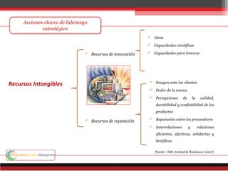  Recursos de innovación
 Recursos de reputación
 Ideas
 Capacidades científicas
 Capacidades para Innovar
 Imagen ante los clientes
 Poder de la marca
 Percepciones de la calidad,
durabilidad y confiabilidad de los
productos
 Reputación entre los proveedores
 Interrelaciones y relaciones
eficientes, efectivas, solidarias y
benéficas.
Recursos Intangibles
Fuente : Hitt, Ireland & Hoskisson (2007)
 